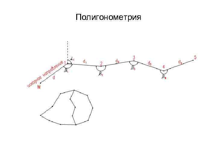 Полигонометрия