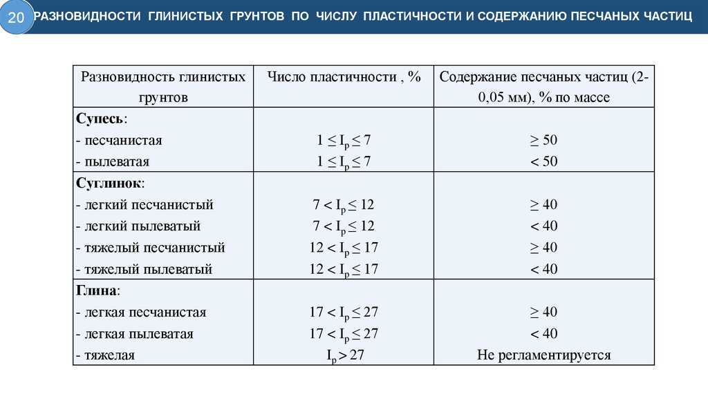 Геохронологическая шкала