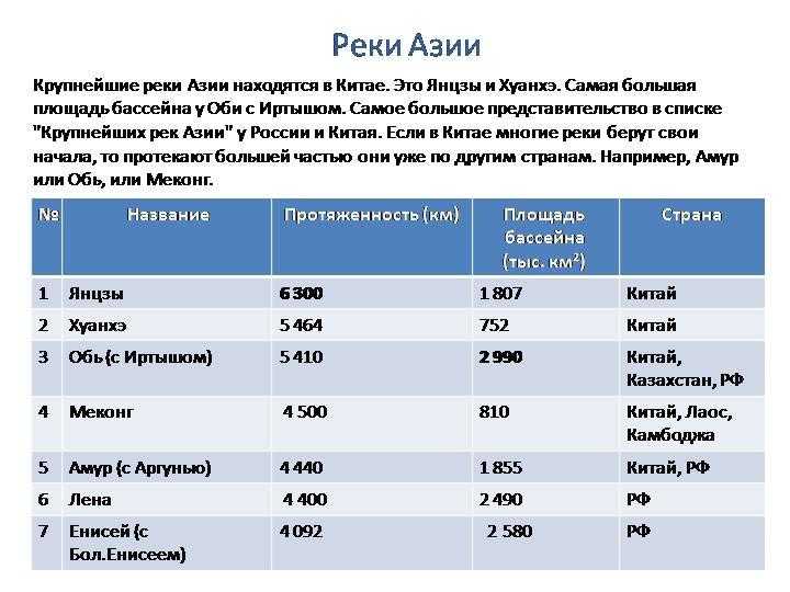 Описание течения реки хуанхэ её питание и режим