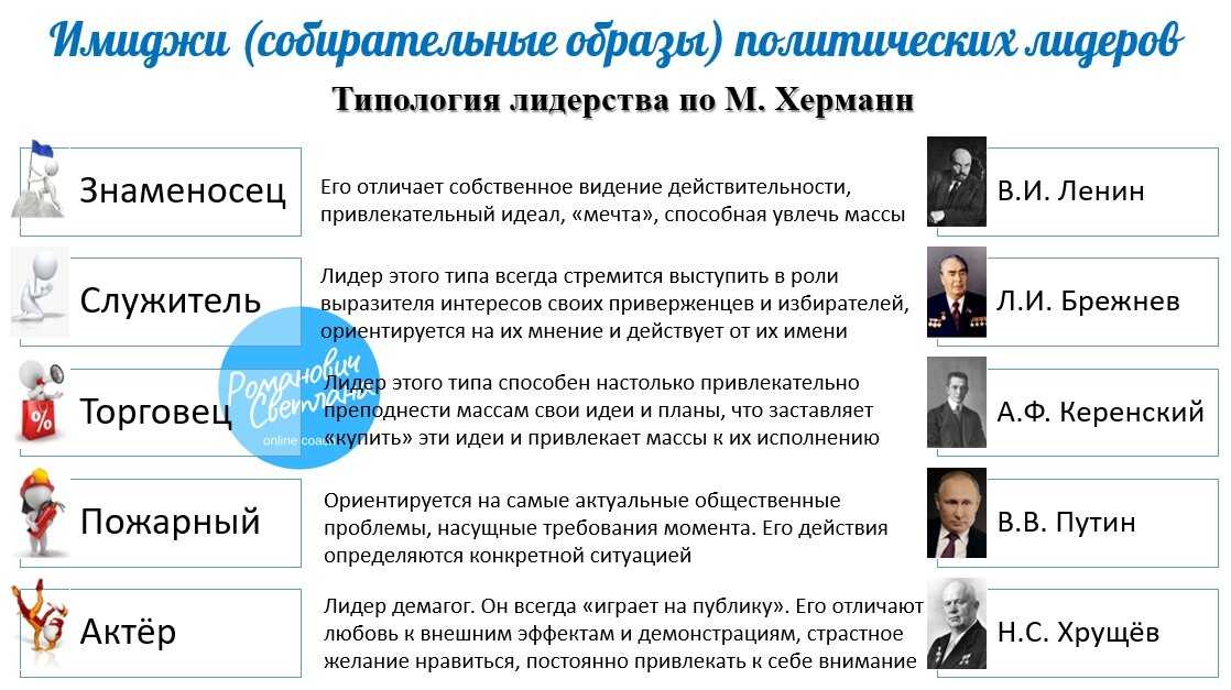 Личность и власть, реферат