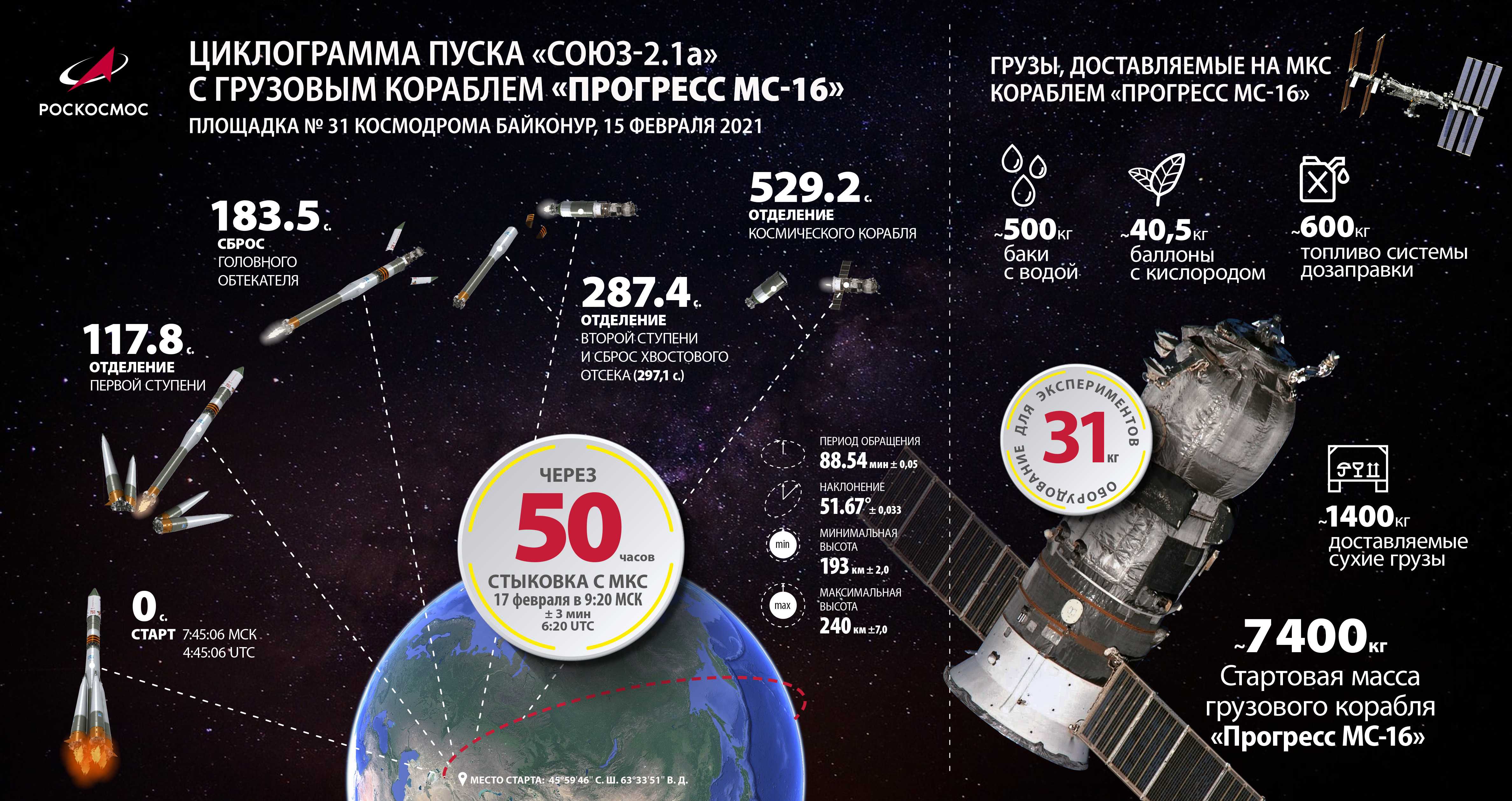 Бесполезная роскошь космодрома восточный — что там происходит сейчас?