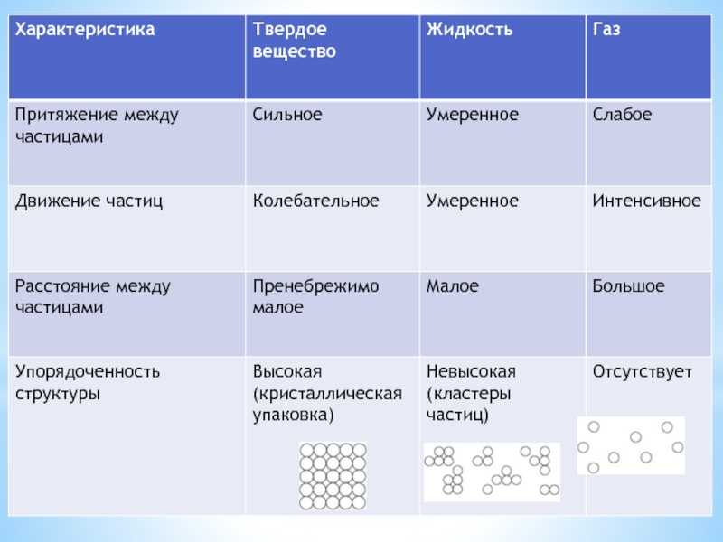 Внутреннее трение