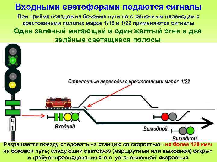 Повторительный светофор
 - большая энциклопедия нефти и газа, статья, страница 1