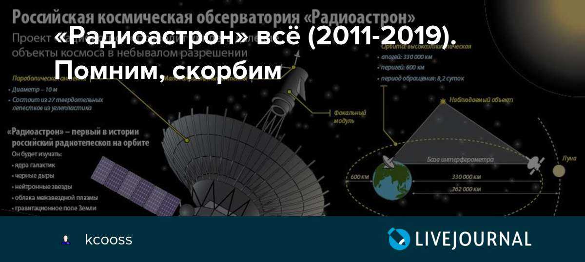 Спектр-р - spektr-r - dev.abcdef.wiki
