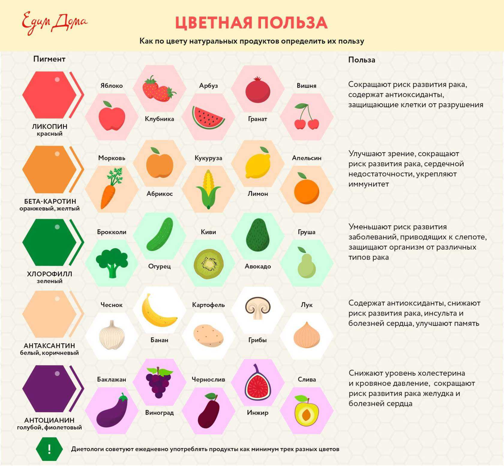 Сколько групп красителей существует?