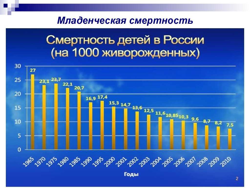 общий коэффициент смертности коэффициент материнской смертности показатели детской смертности коэффициент перинатальной смертности