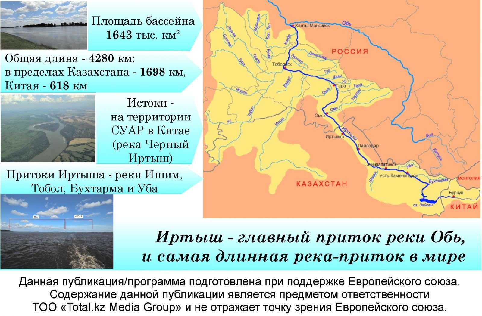 Обь иртышский бассейн внутренних водных путей