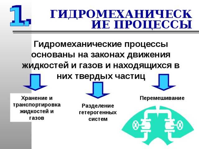 Презентация на тему закономерности функционирования технологических процессов