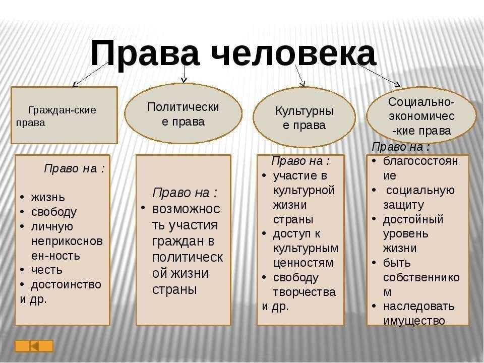 Общая характеристика понятия права