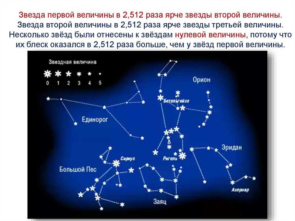 Созвездие змееносец