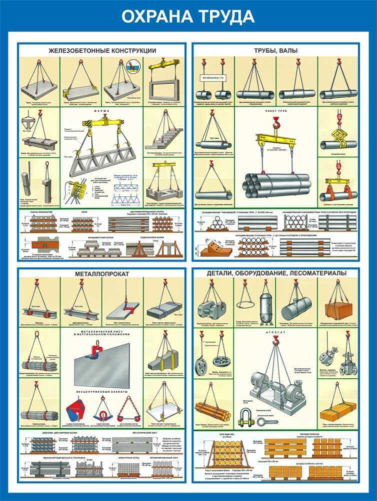 Инструкция для стропальщика по безопасному производству работ. Техника безопасности стропальщика. Плакаты для стропальщиков по охране труда. Инструктаж по технике безопасности стропальщикам. Стропальщик плакат по технике безопасности.