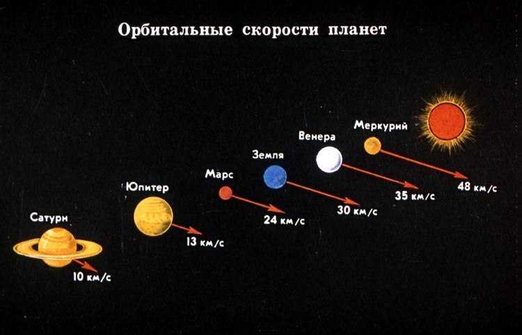 Венера и земля