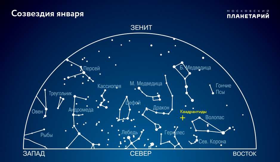 Созвездие южная корона