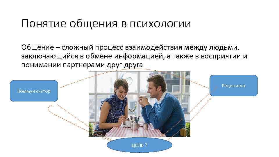 Психологическая библиотека