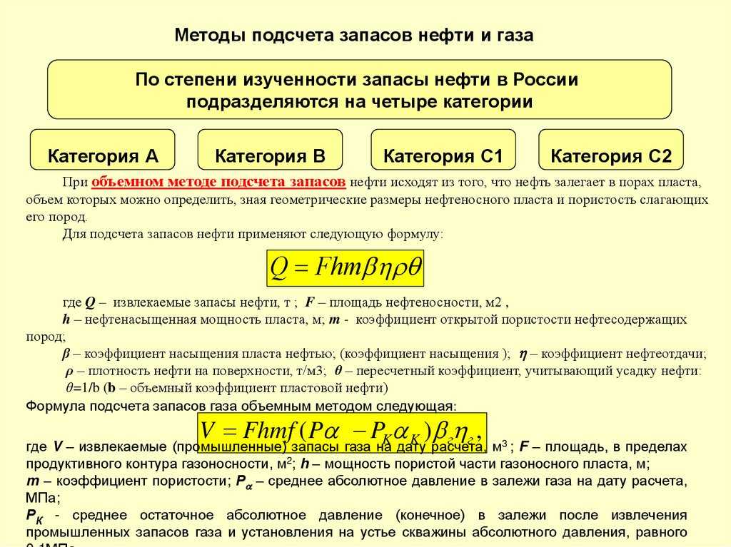 «технология и разведка нефтяных и газовых месторождений» методические указания к практическим занятиям (для студентов дневной и заочной формы обучения геологических специальностей) | авторская платформа pandia.ru