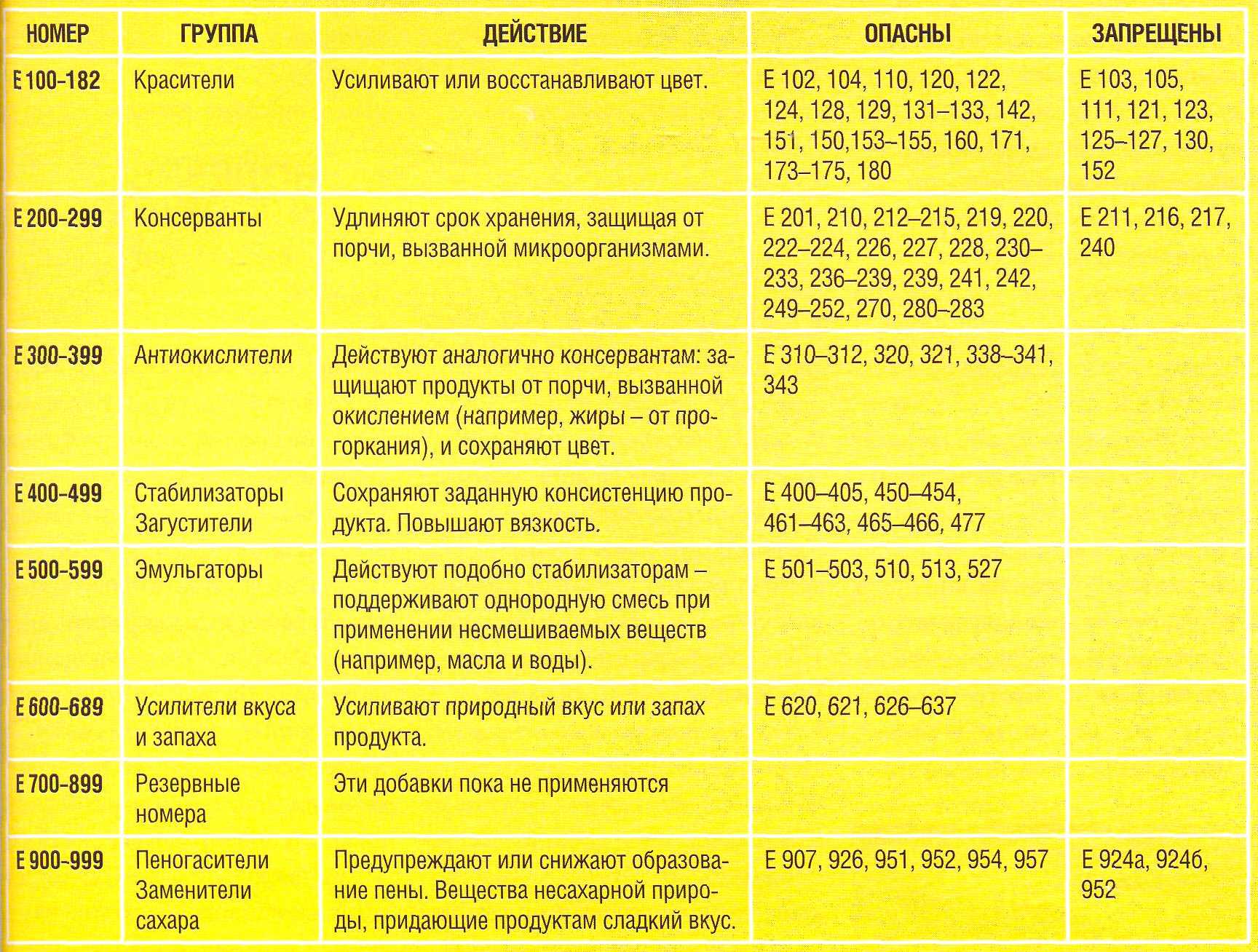 § 36. красители первой группы (осветляющие) [1987 константинов а.в.  - парикмахерское дело: практическое пособие]
