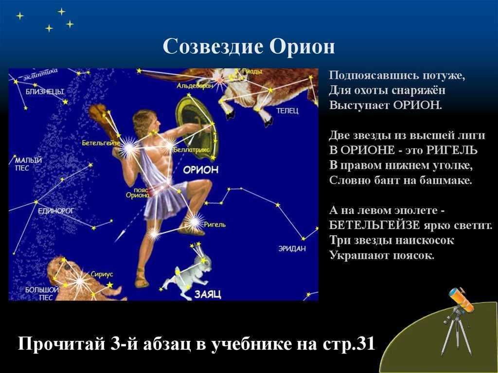 Про созвездия для детей, 2-4 класса
