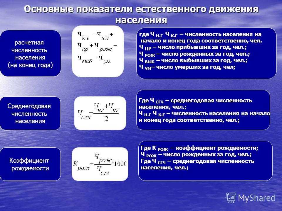 Урок 10: численность населения россии - 100urokov.ru