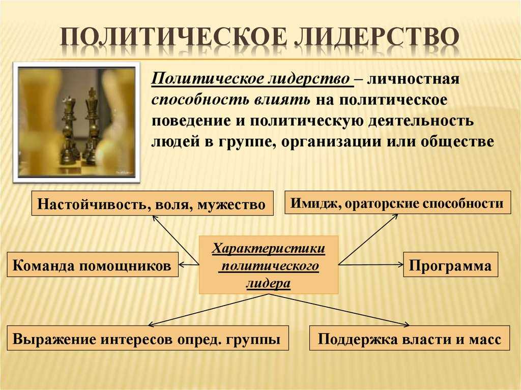 Первичным субъектом политики является личность Именно она ее интересы цели выступают мерой политики движущим началом политической Личность как совокупность индивидуальных психофизических и социальных особенности человека Здесь особое внимание