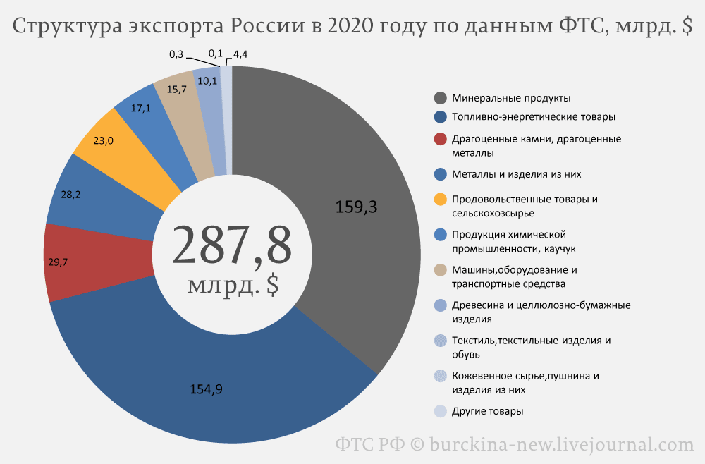 Общая характеристика европы 17 века - перекрёстки моды