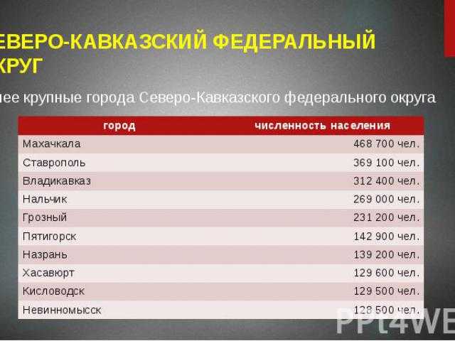 Скфо и юфо карта – карта северо-кавказского федерального округа | подробная карта северо-кавказского фо с городами