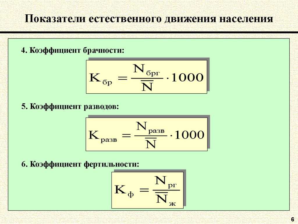 Демография. медицинская статистика: конспект лекций.