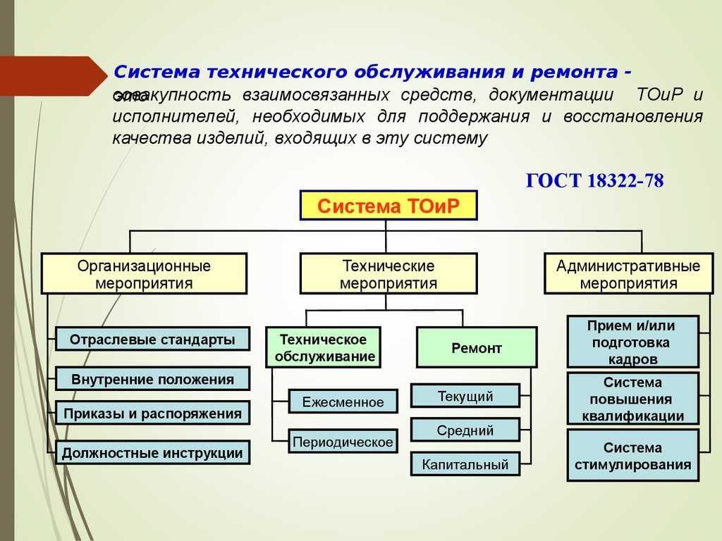 Система технического обслуживания и ремонта ТОиР это комплекс организационных и технологических мероприятий по обслуживанию и ремонту Система ТОиР включает планирование подготовку реали зацию технического Система ТОиР призвана обеспечить