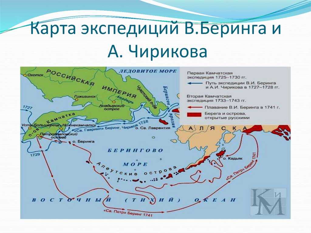 Географическое положение пролива малыгина и его история происхождения
