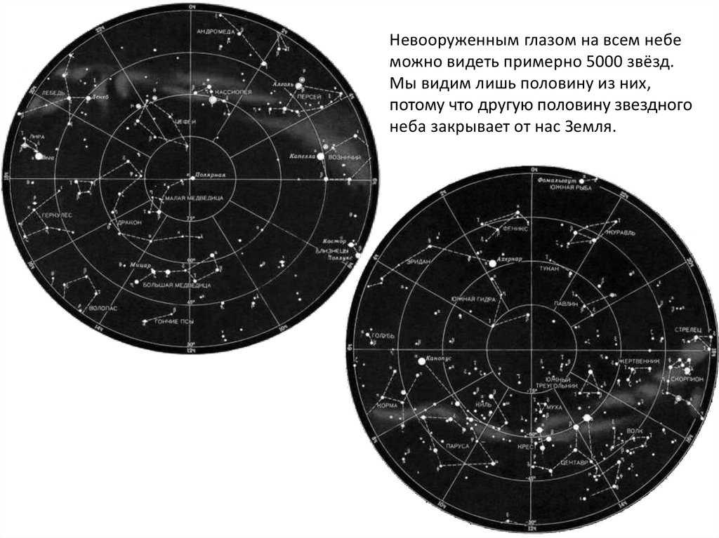 Как выглядит звездная карта Печь - тусклое созвездие южного полушария - про космос