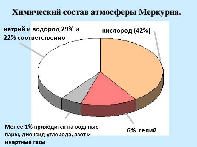 Планеты солнечной системы по порядку: сколько всего планет, их расположение, названия, спутники