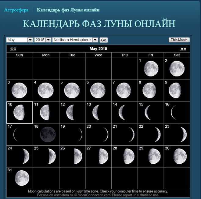 Вращение луны вокруг земли: сидерический, синодический месяц