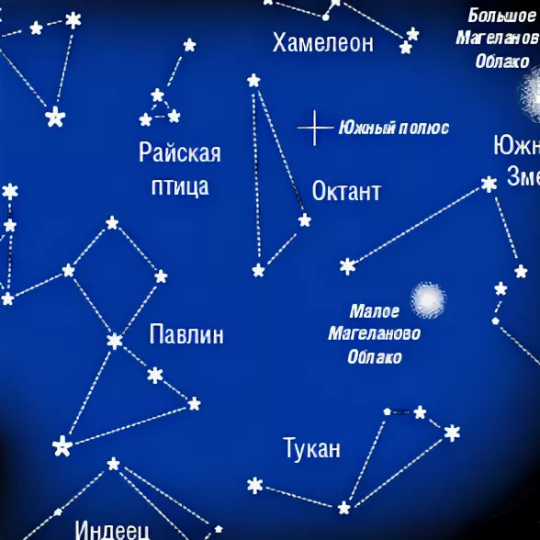 Созвездие с южным полюсом 6 букв. Название звёзд на небе. Как называются звезды. Созвездие Октант. Звезды на небе как они называются.