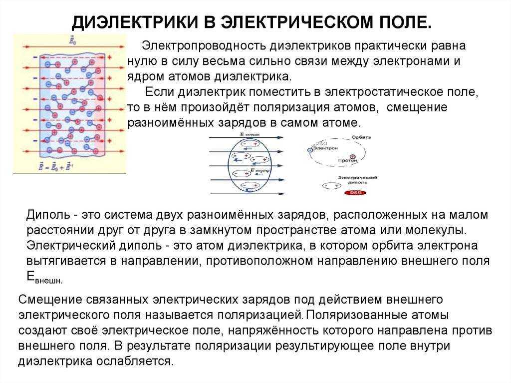 Электрическое поле – fizi4ka