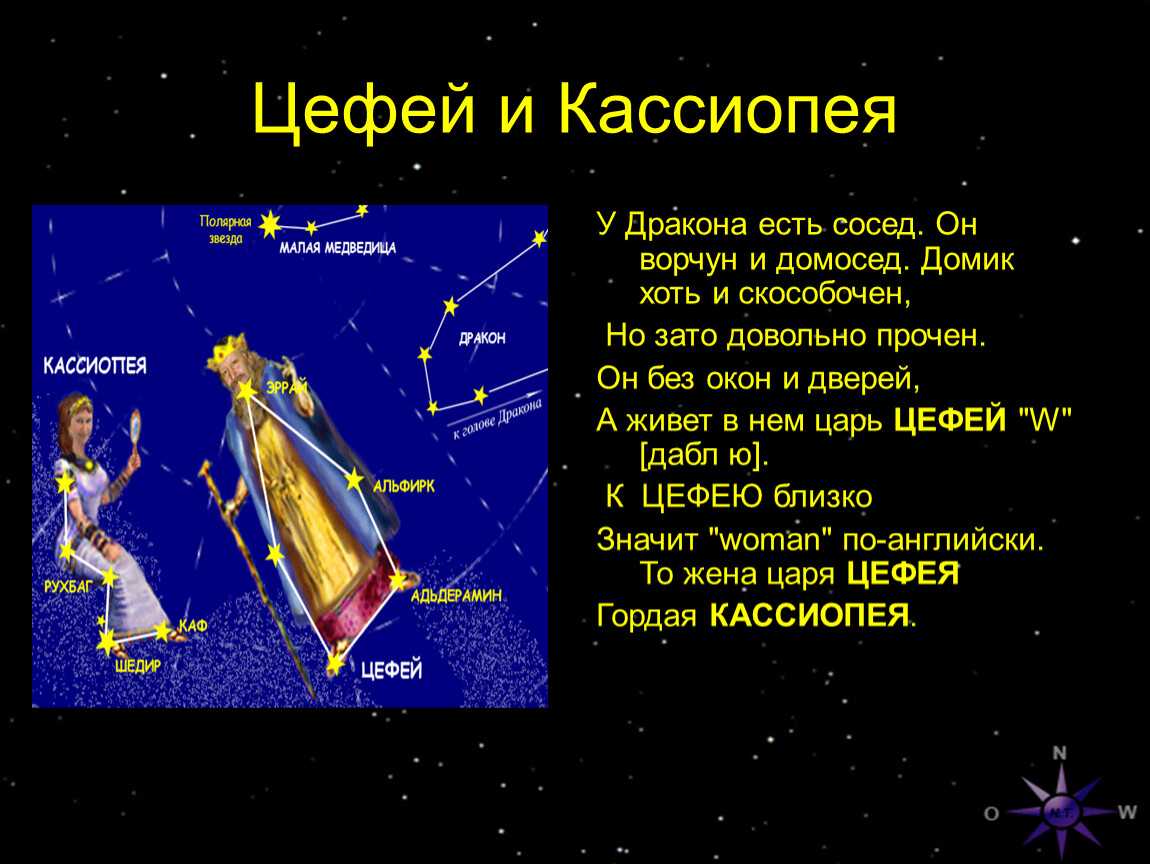 Созвездие, которое своими очертаниями напоминает перевёрнутый домик, нарисованный детской рукой, в астрономии носит название созвездие Цефей