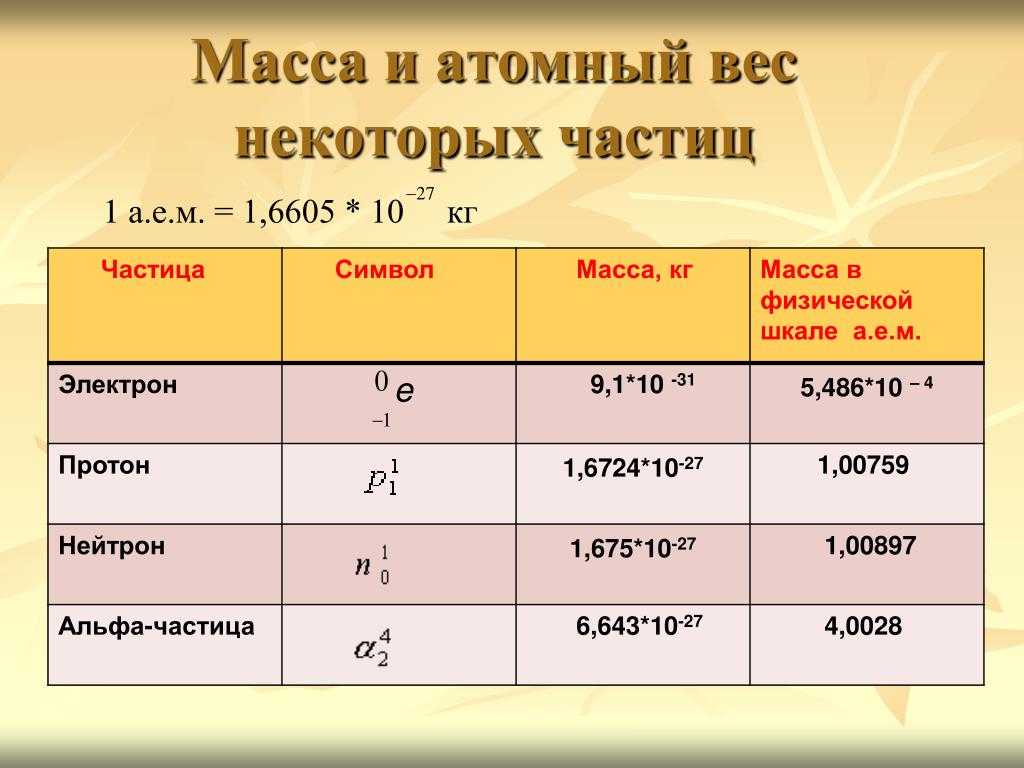 Таблица альфа частицы. Масса и заряд Альфа частицы и Протона. Масса Альфа частицы. Альфа частица заряд и масса. Масса и Зарчя д Протона.