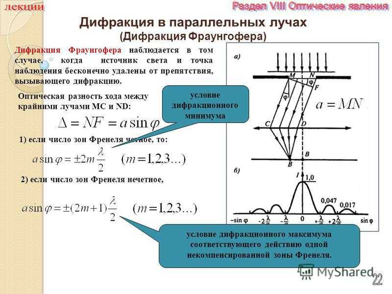 Угол дифракции. Оптическая схема дифракции Фраунгофера на дифракционной решетке. Дифракция Фраунгофера в параллельных лучах. Дифракция Фраунгофера (в параллельных лучах) от щели.. Дифракция на щели в параллельных лучах.