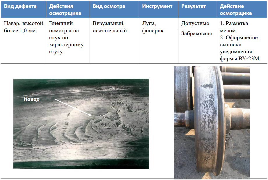 Птэ приложение 5 пункт 14