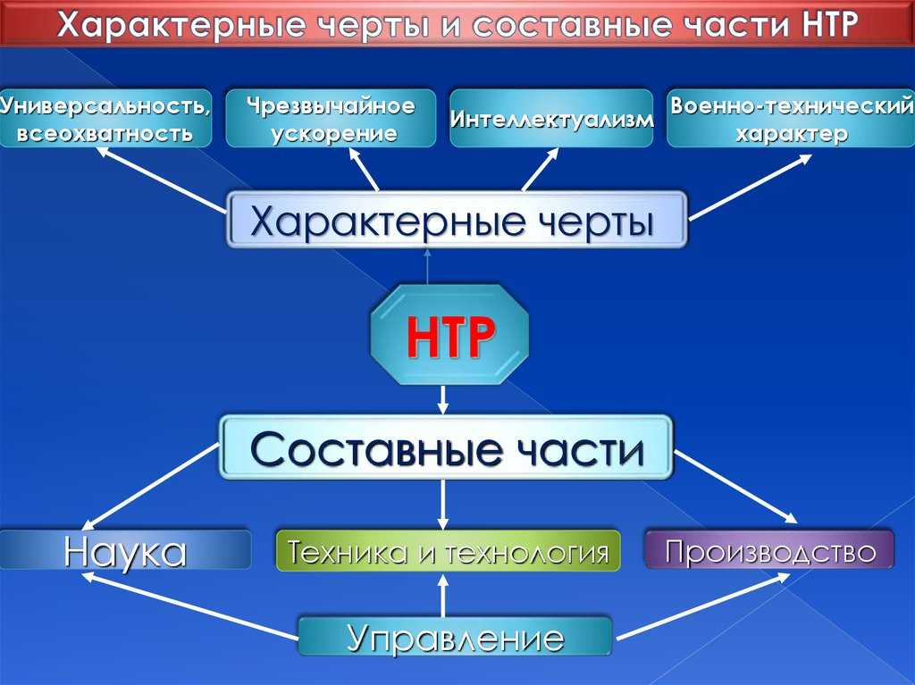 Виртуальный класс школы №185 по обществознанию/тридцать первый урок, 11 класс — letopisi.ru