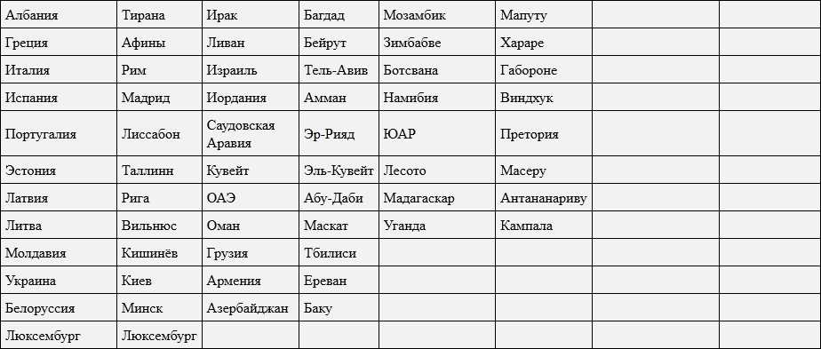 Список стран