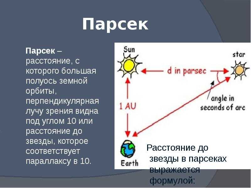 Расстояния в космосе. ближайшие к нам звезды и объекты