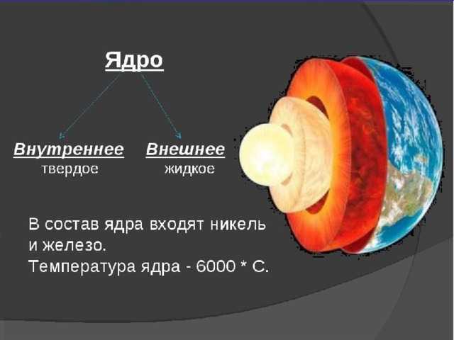 Внутреннее и внешнее ядро Земли — центральная часть нашей планеты Отличается высокой температурой, плотностью и способностью генерировать магнитное поле