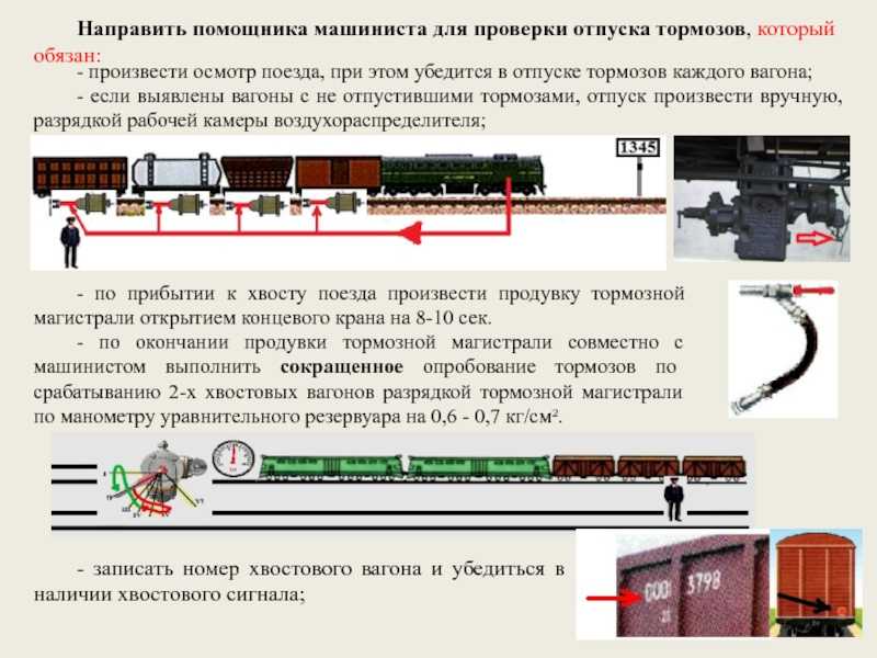 При наличии каких неисправностей запрещается постановка в поезда исследования в них вагонов сдо ржд - вход - sdo.rzd.ru/lms