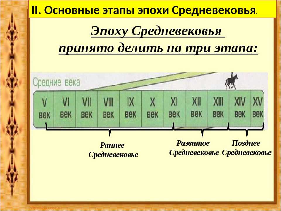 Вторая мировая война – кратко самое основное
