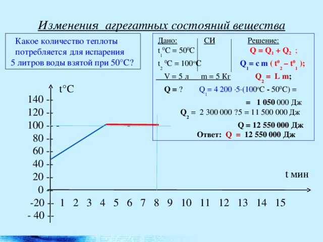 В помощь раздолбаю