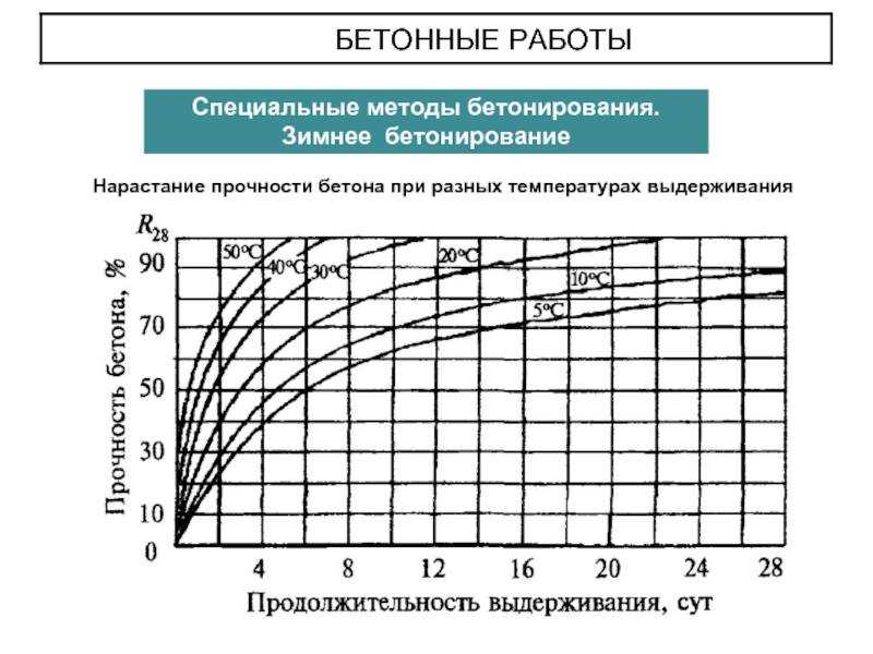 § 30. свойства бетона [1986 попов к.н. - материаловедение для каменщиков, монтажников конструкций]