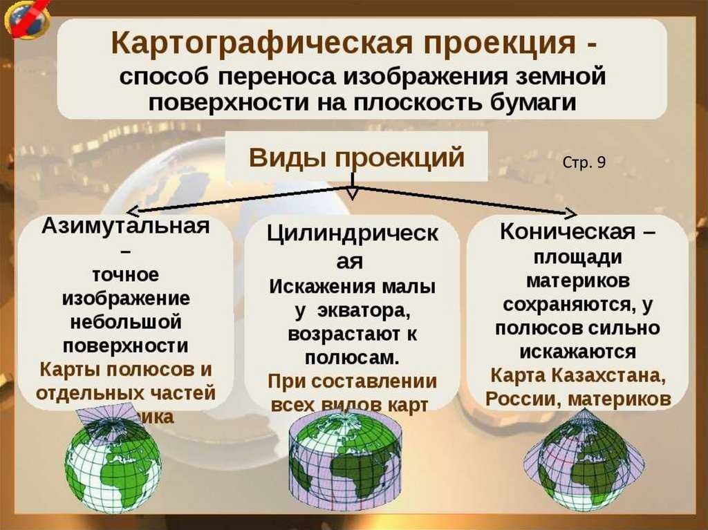 Географическая ⭐ карта: что так называется, определение, какие особенности характерны