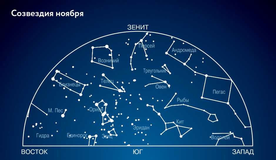 Самые известные 10 созвездий ночного неба | рейтинг 2023 года