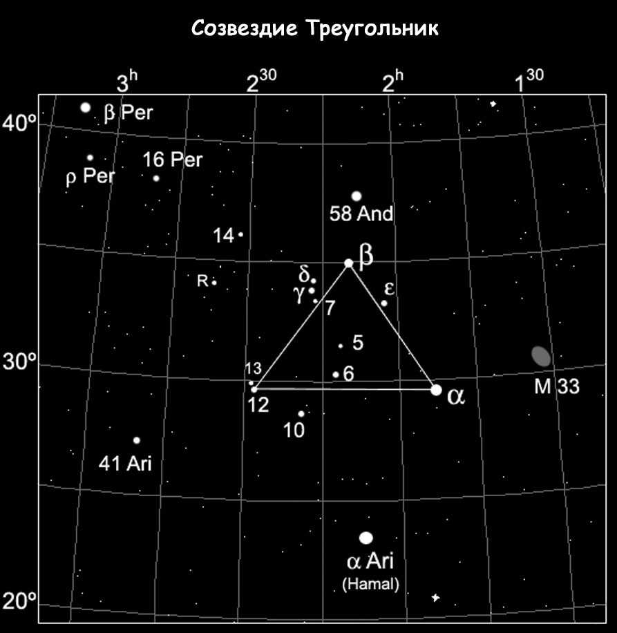 Созвездия: что это и список всех созвездий - узнай что такое