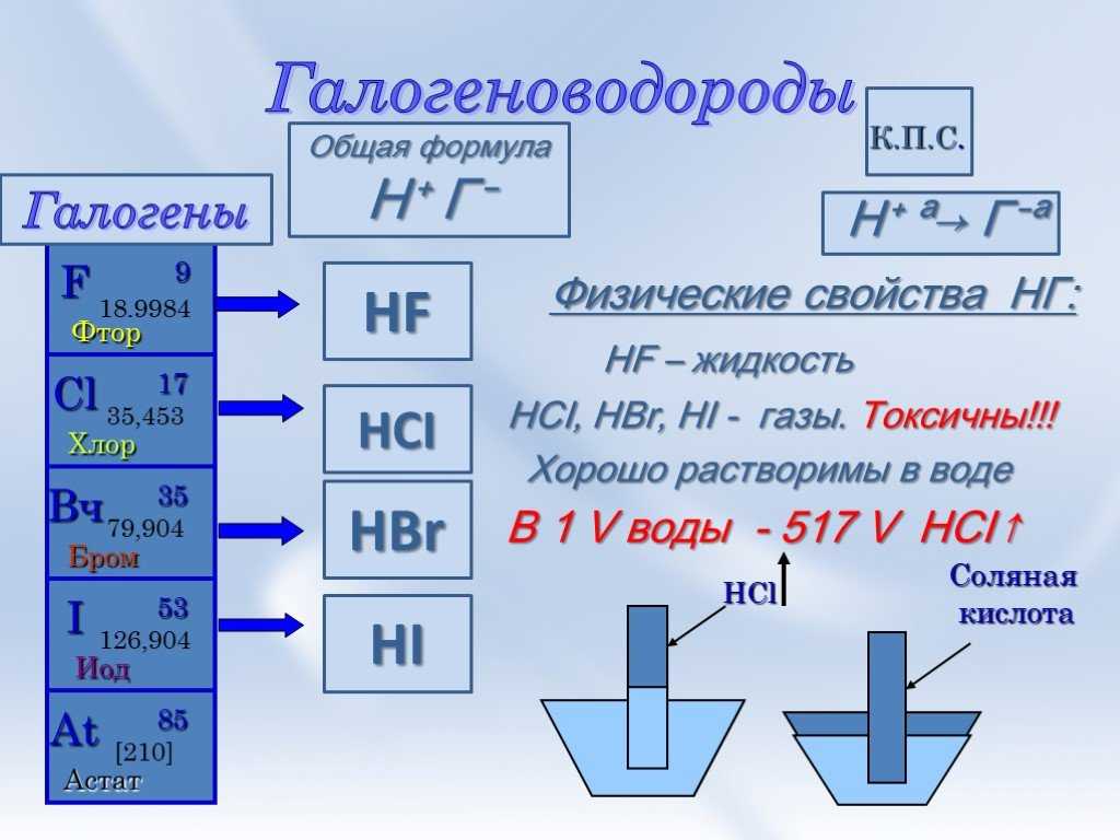 Фтор хлор формула. Соединение галогенов соляная кислота характеристика. Соединения галогеноводородов. Формулы соединений галогенов. Галогены и галогеноводороды.