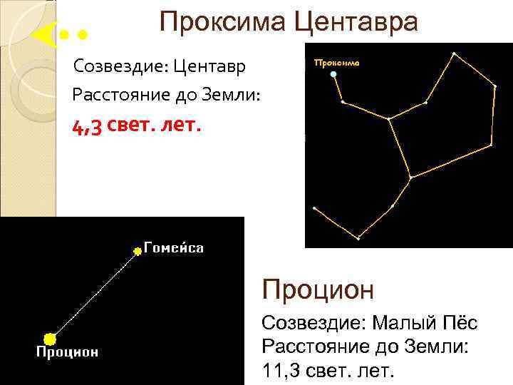 Расстояние от созвездий. Проксима Центавра Созвездие. Созвездие Альфа Центавра схема. Созвездие кентавра. Альфа Центавра в созвездии кентавра.